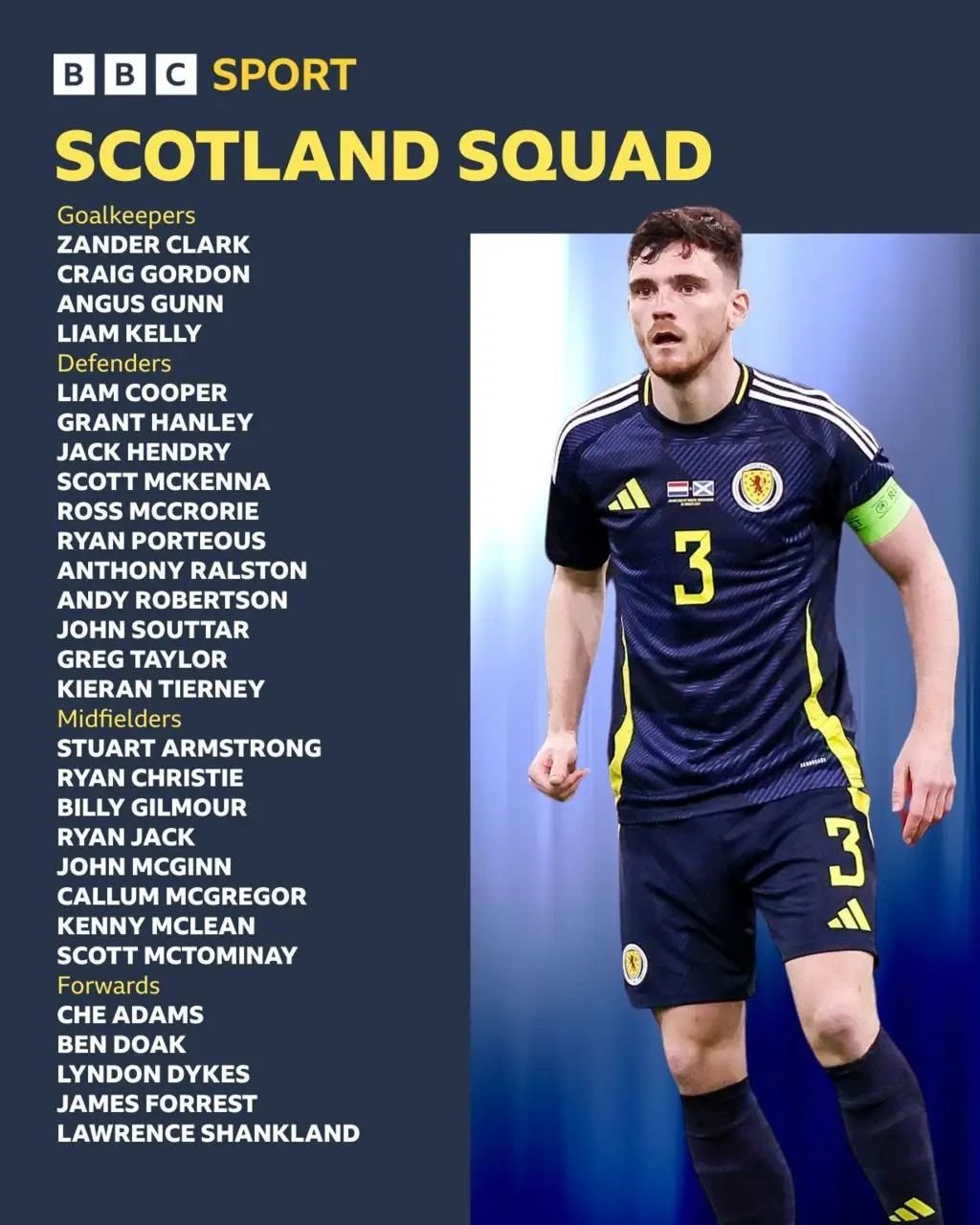 Danh sách triệu tập tuyển sơ bộ tuyển Scotland