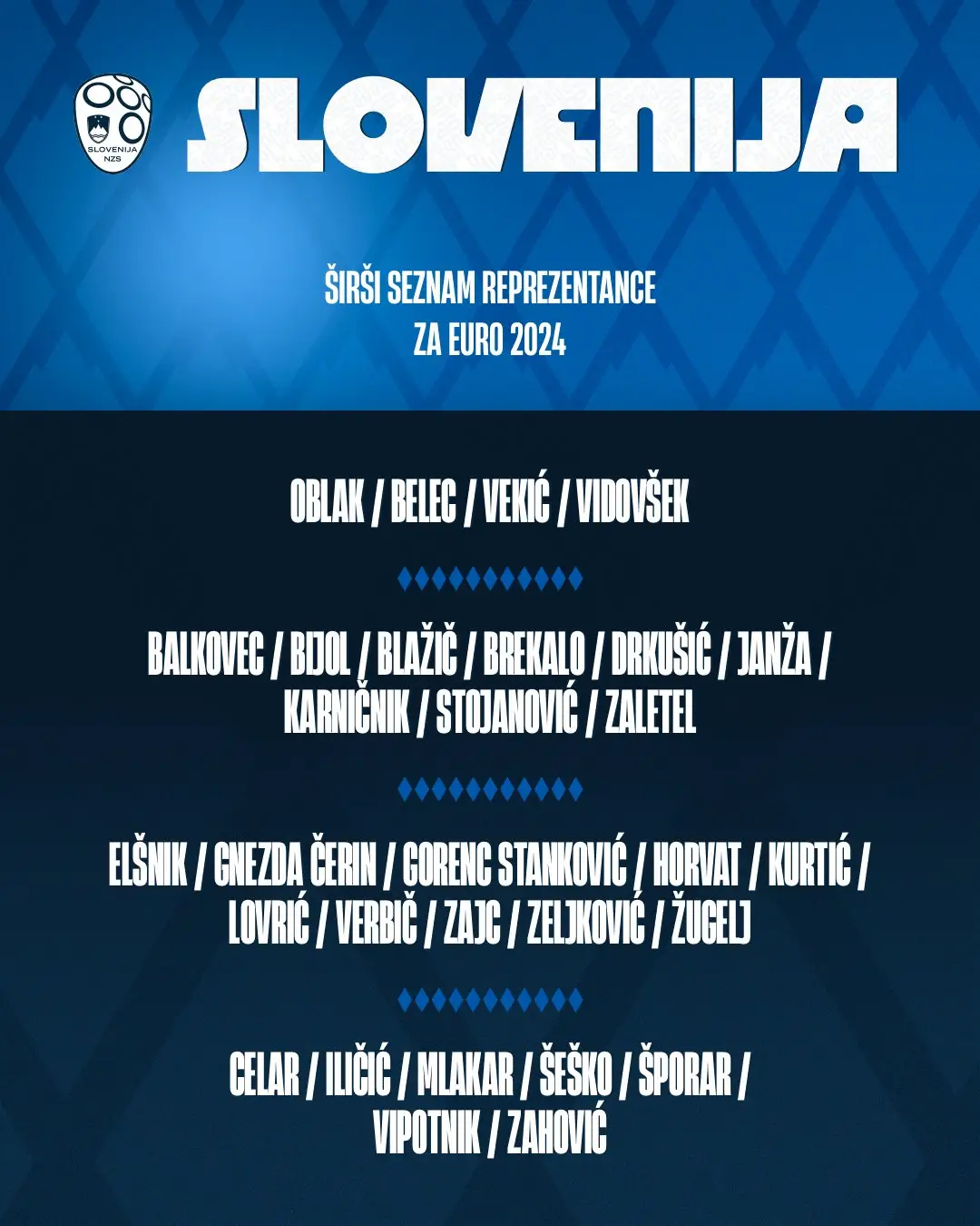Danh sách triệu tập tuyển sơ bộ tuyển Slovenia