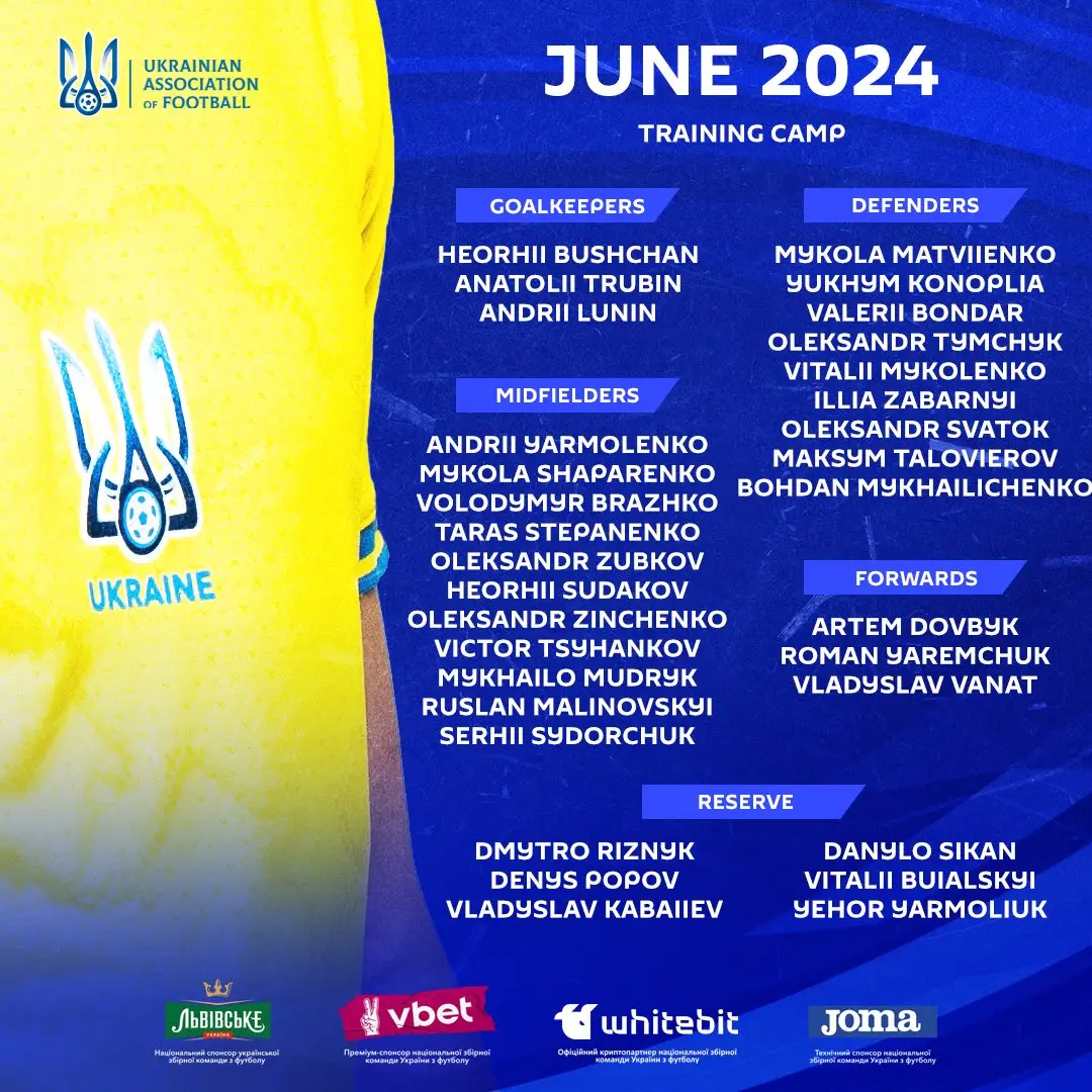 Danh sách triệu tập tuyển sơ bộ tuyển Ukraine
