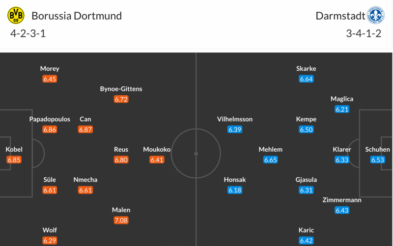 Đội hình dự kiến Dortmund vs Darmstadt