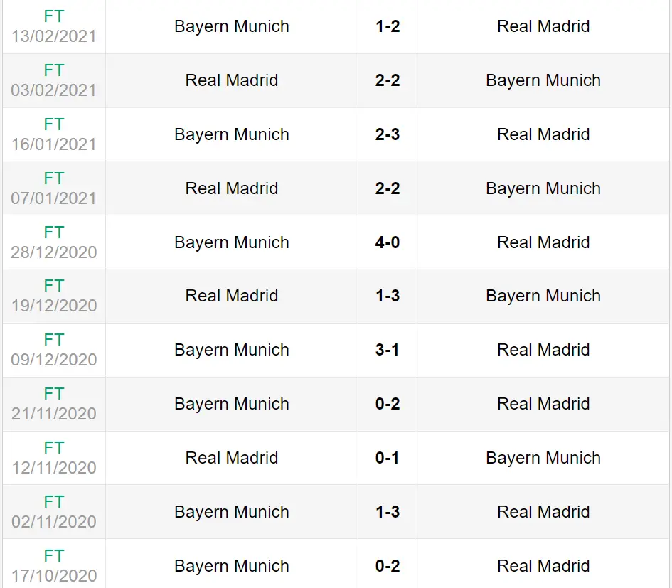 Lịch sử đối đầu trận Real Madrid vs Bayern