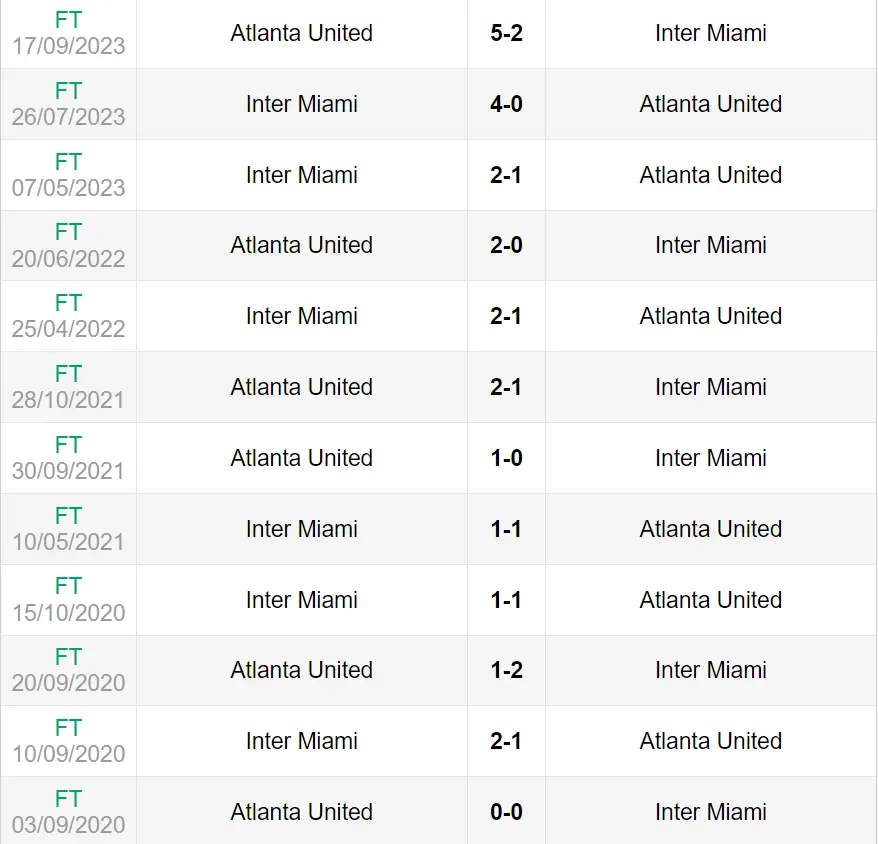 Lịch sử đối đầu trận Inter Miami vs Atlanta United