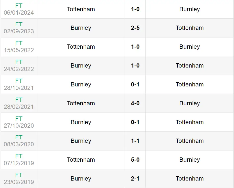 Lịch sử đối đầu trận Tottenham vs Burnley