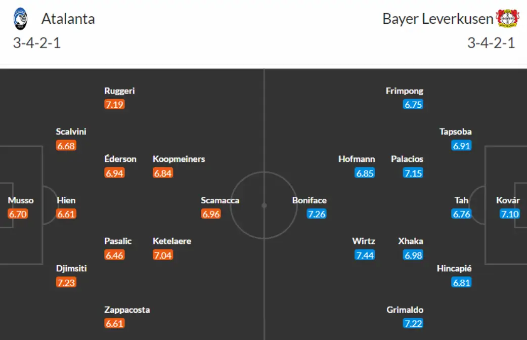 Đội hình dự kiến Atalanta vs Bayer Leverkusen