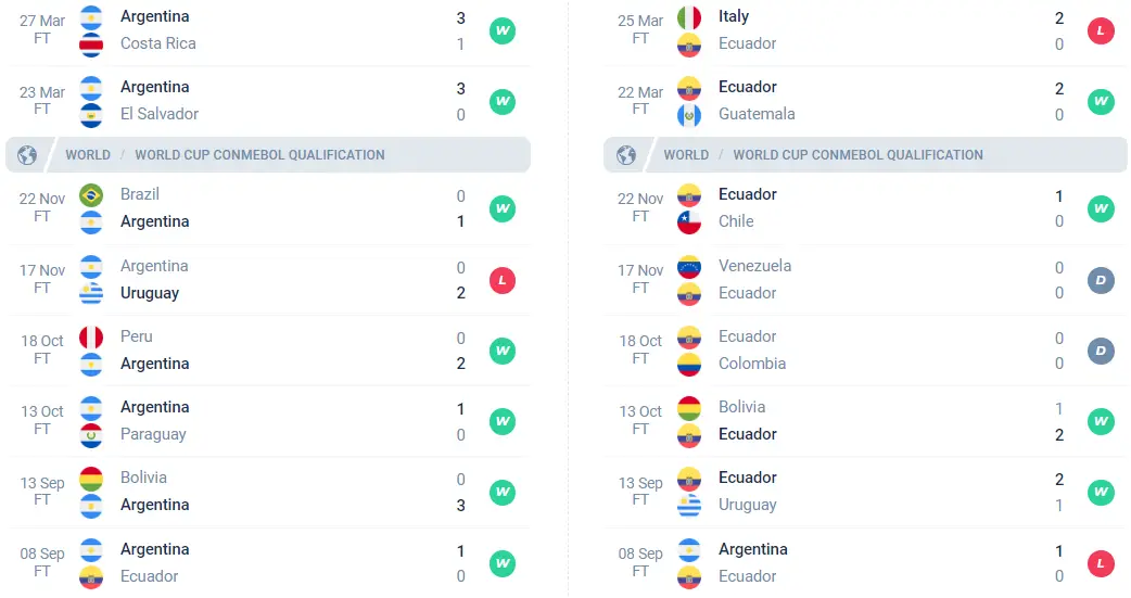 Nhận định phong độ Argentina vs Ecuador