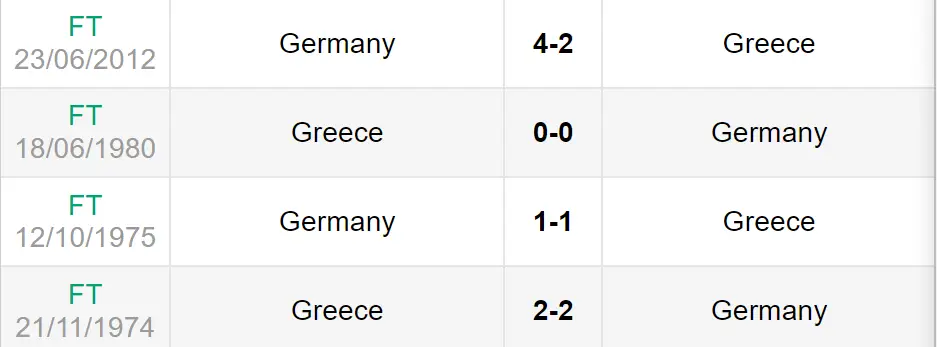 Lịch sử đối đầu trận Đức vs Hy Lạp